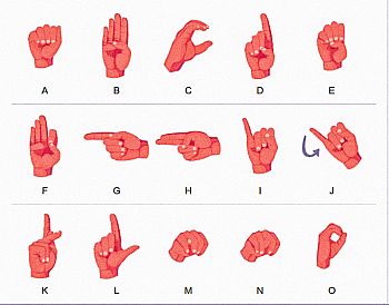 Aplhabets in Sign Language