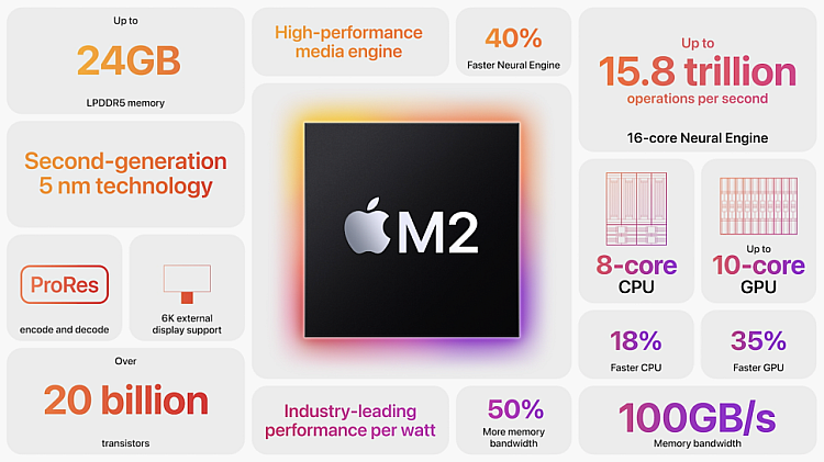 Apple M2 Chipset Features