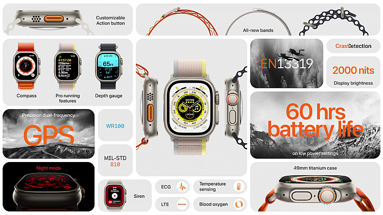  Features of Apple Watch Ultra