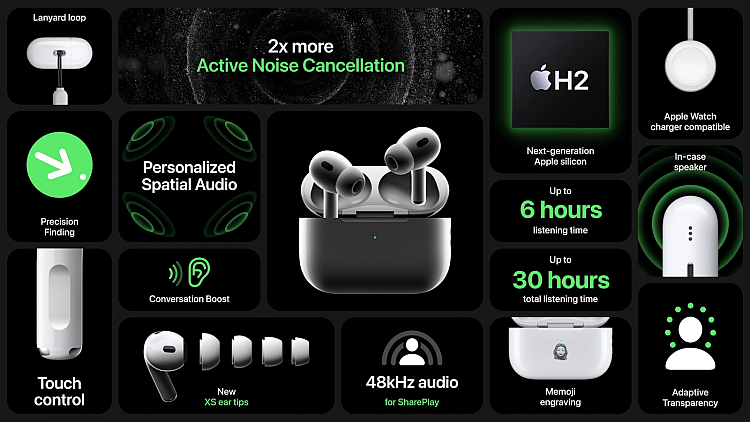  Features of AirPods Pro (2nd Generation)