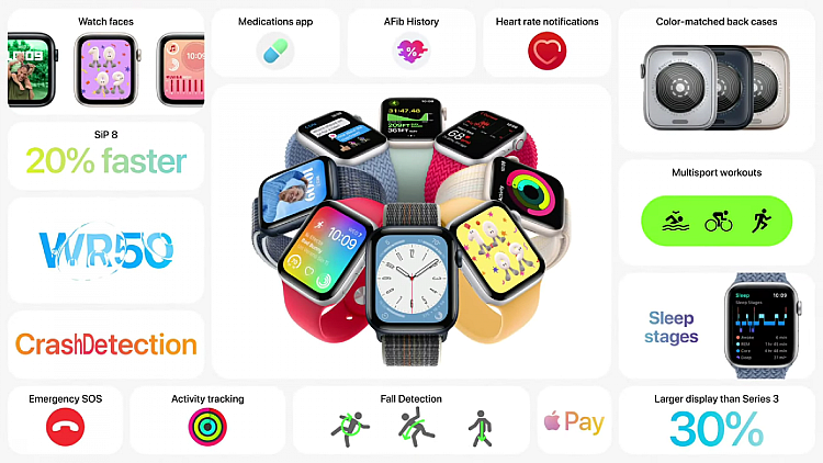  Features of Apple Watch SE