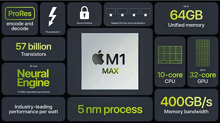 M1 Max Chipset