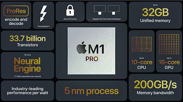 M1 Pro Chipset