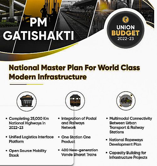 PM Gati Shakti Budget