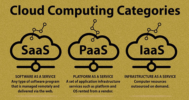 Cloud-Computing-Services