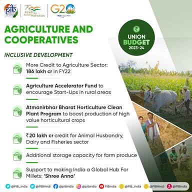 Union Budget 2023-24 Agriculture and Cooperatives