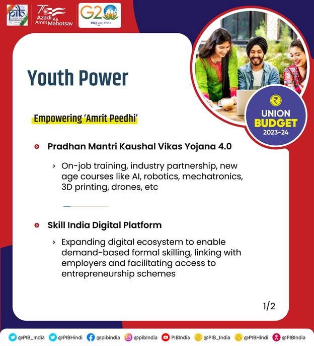 Union Budget 2023-24 For Youth