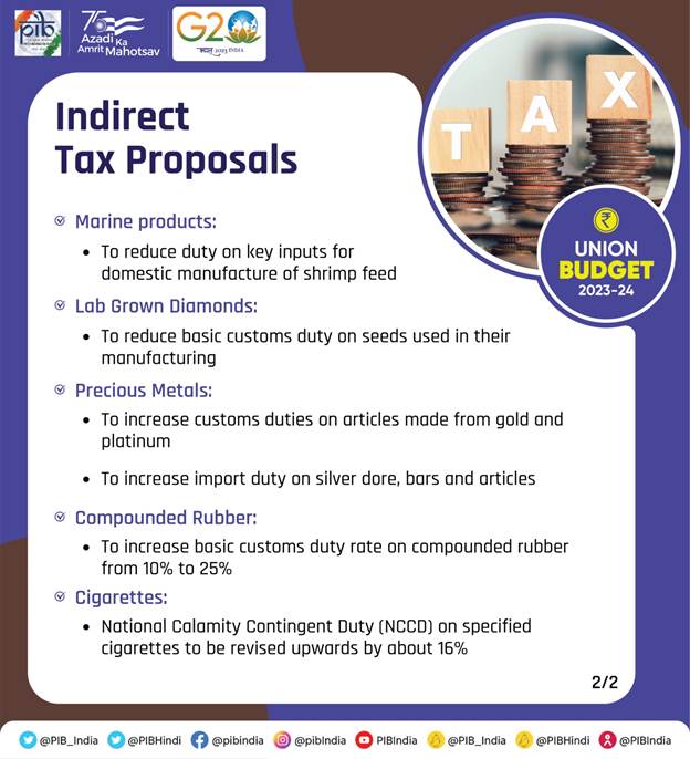 Union Budget 2023-24 Indirect Taxs