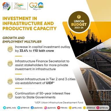 Union Budget 2023-24 Infrastructure and Productivity