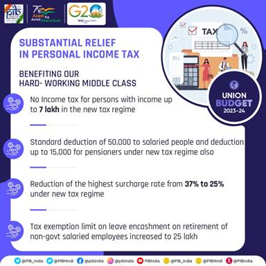 Union Budget 2023-24 Personal Income Tax
