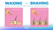 Shaving Vs Waxing Vs Hair Removal Creams: Unveiling the Best Hair Removal Method