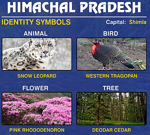 State Emblem and Symbols of Himachal Pradesh